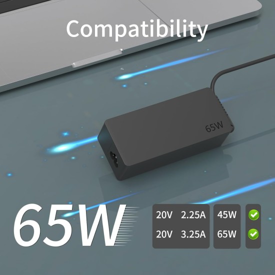 Lenovo 20V 3.25A Charger / Power Adapter with 4.0x1.7 mm Tip